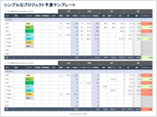 シンプルな予算計画テンプレート