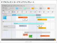 IT プロジェクト ロードマップ テンプレート
