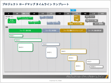 プロジェクト ロードマップ タイムライン テンプレート